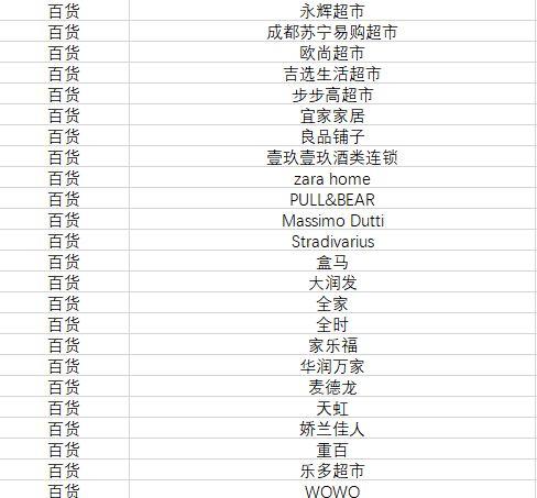成都网红吃瓜团队名单大全,揭秘网络红人圈层风云