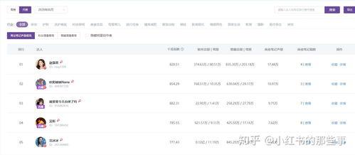 十位吃瓜网红排名榜,揭秘网络红人的崛起之路